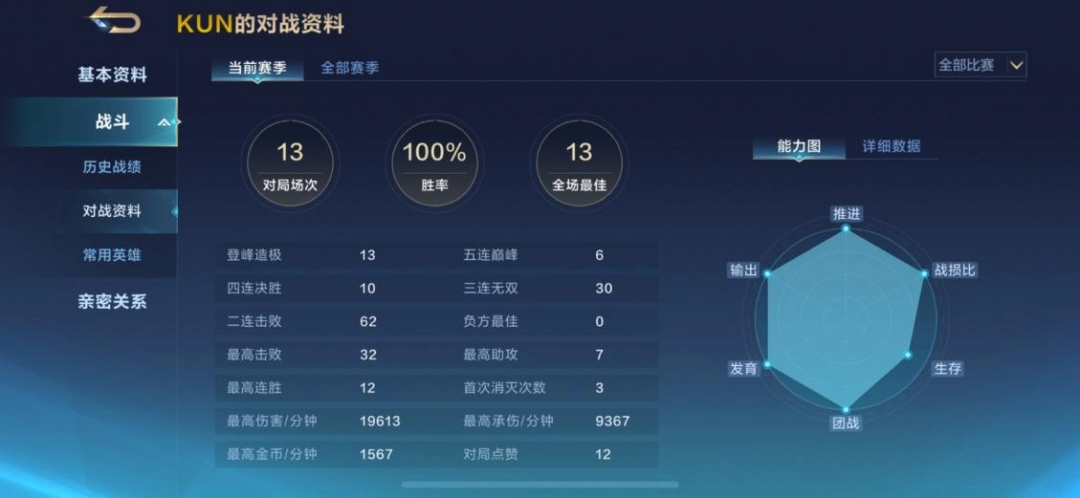 這下不得不承認(rèn)，蔡徐坤走上巔峰了