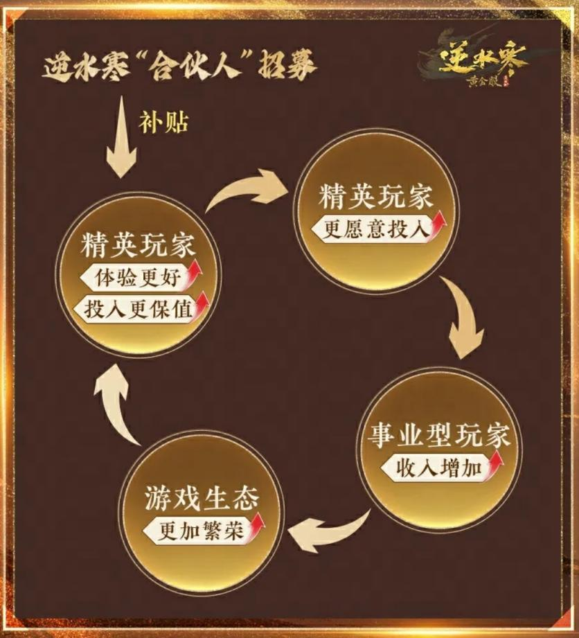 有個(gè)游戲開了“僅退款”——退多少？退一千萬