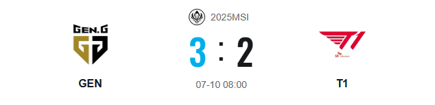 GEN戰(zhàn)勝T1晉級MSI決賽！Faker拿下國際生涯一千擊殺！