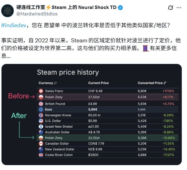 SteamƼ۸ ֵ۸ʧ桱