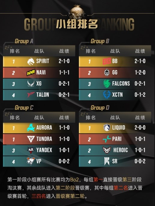 羺籭DOTA2XGս12ƽսͻΧ