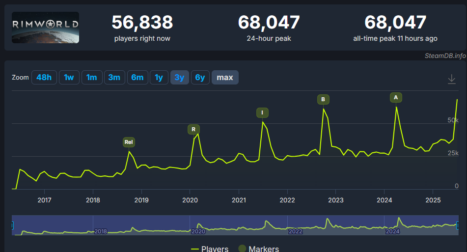 《边缘世界》更新DLC奥德赛上线 Steam在线超过6.8万