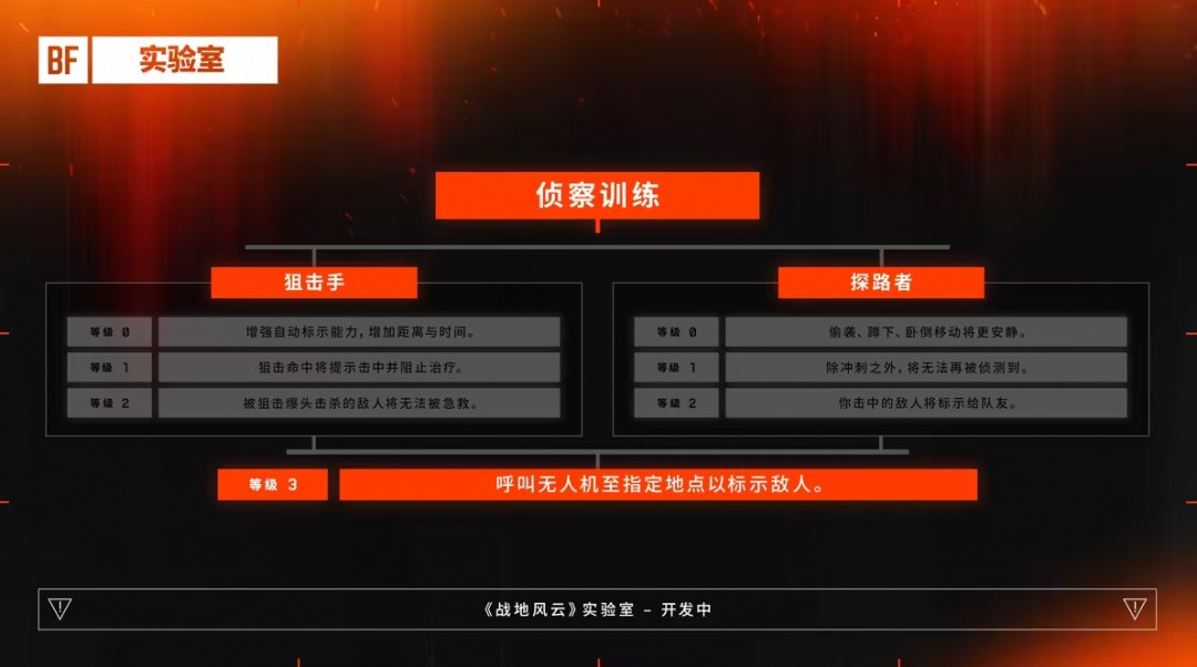 《戰(zhàn)地6》所有兵種使用武器不再有限制 DICE給出解釋