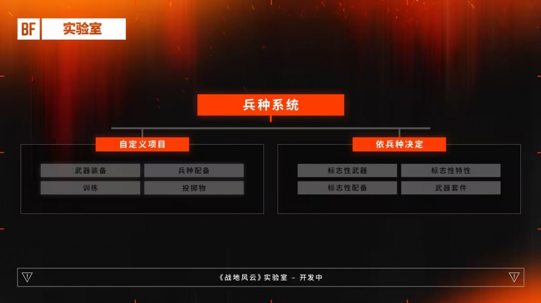 《戰(zhàn)地6》所有兵種使用武器不再有限制 DICE給出解釋