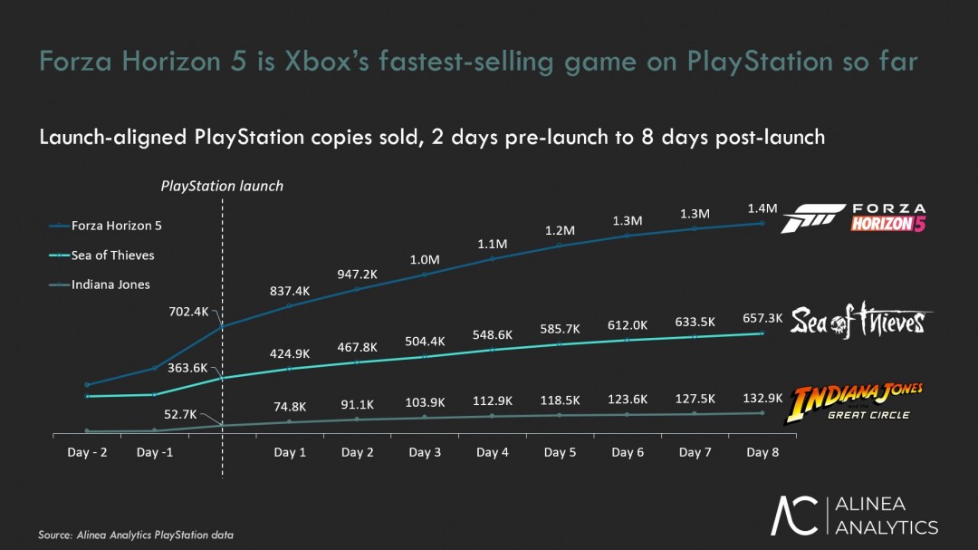 ޾٣ƽ5PS5ٶXboxϷ 200