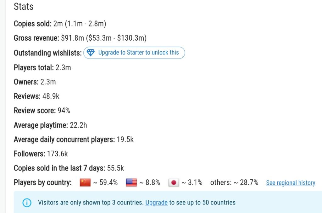 《剑星》PC 版发售一个月 Steam 销量超 200 万套