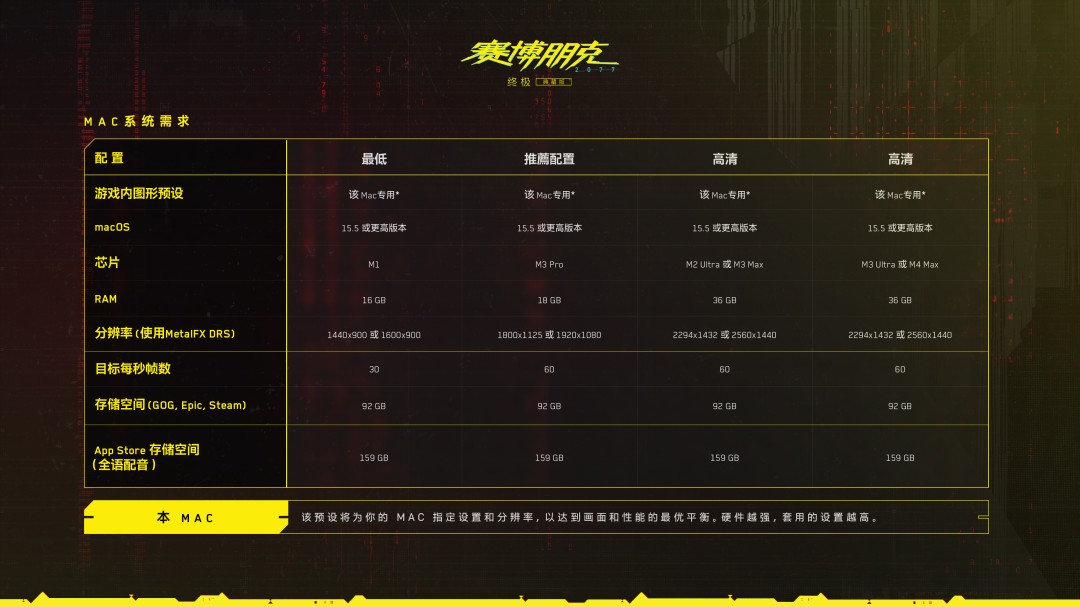 《赛博朋克2077：终极版》Mac版配置 硬盘需要160GB