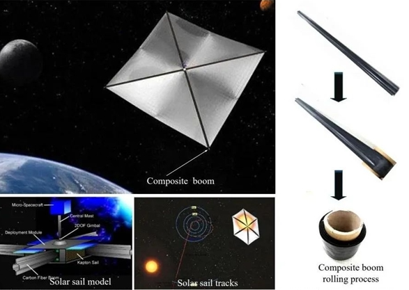 中科院研發(fā)“太空卷紙術” 破解太陽帆收納難題