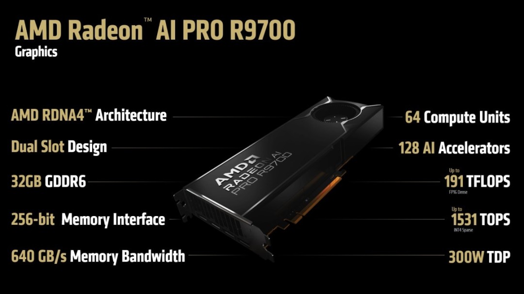 AMD AI PRO R9700開(kāi)售日確定 性能達(dá)RTX5080五倍