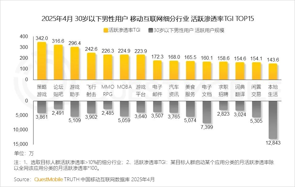 一群被忽視的游戲玩家，把吉尼斯世界紀錄留在了中國