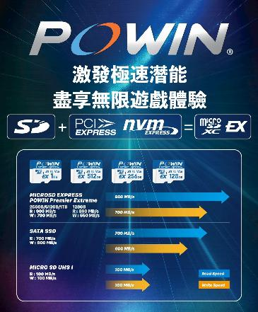 迎接新世代游戏体验！ Powin microSD EXPRESS记忆卡公布发售时间