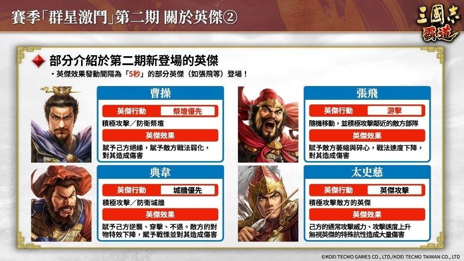 『三国志 霸道』新赛季「群星激斗」第二期开幕！