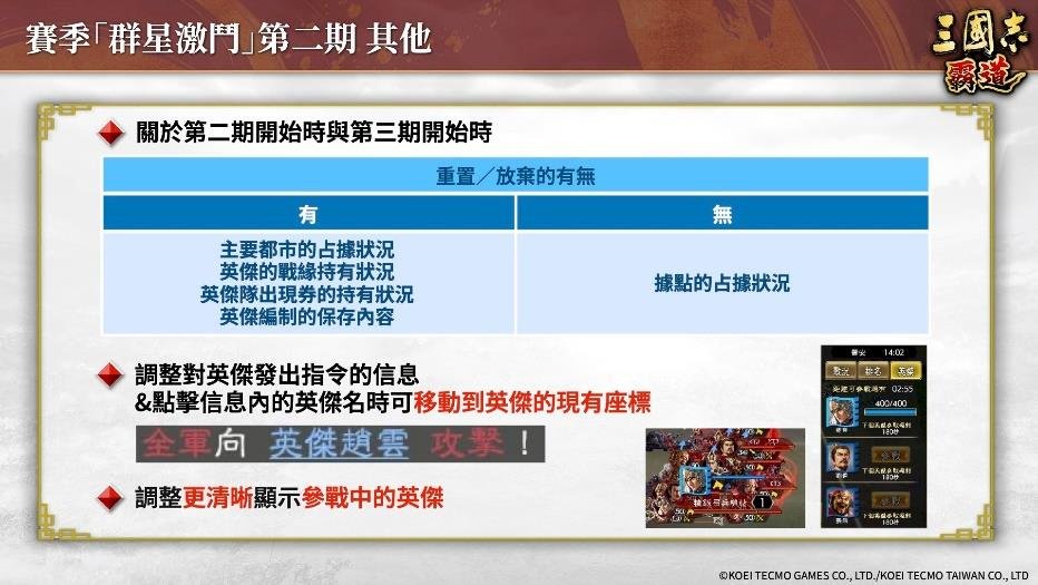 『三国志 霸道』新赛季「群星激斗」第二期开幕！