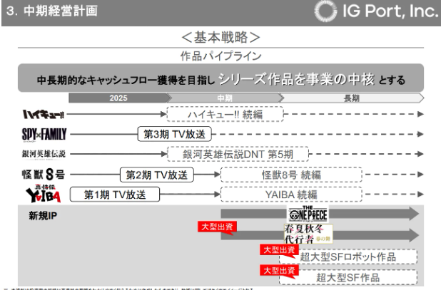 庵野秀明成為Production I.G高層董事 超大型SF機(jī)器人作品策劃中