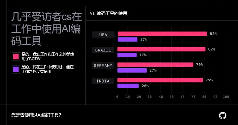 誰言人族無大帝！編程賽人類程序員鏖戰(zhàn)10小時險勝AI