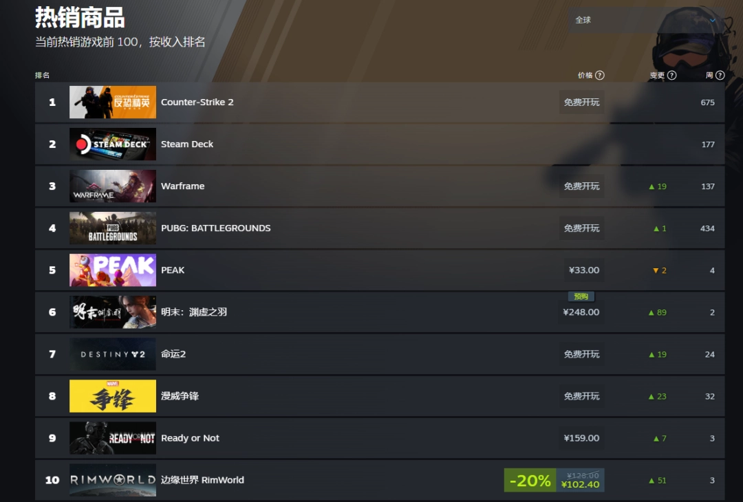還有兩天！《明末：淵虛之羽》登頂Steam國(guó)區(qū)熱銷榜！