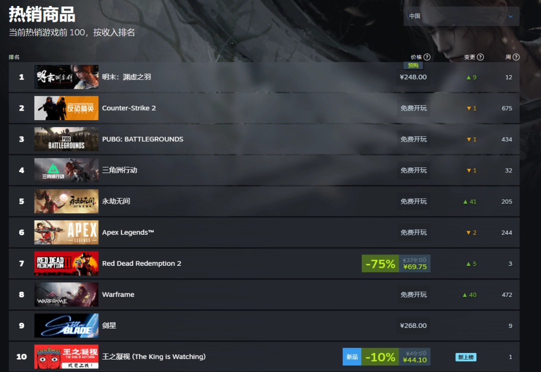 還有兩天！《明末：淵虛之羽》登頂Steam國(guó)區(qū)熱銷榜！