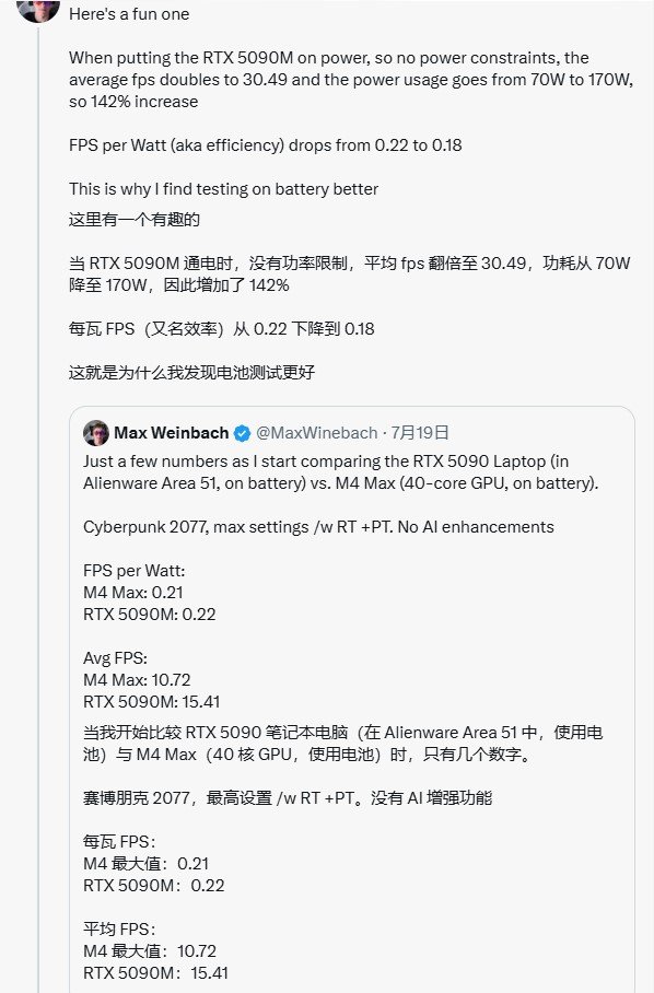 蘋果M4 Max電池模式下性能不敵移動版RTX 5090