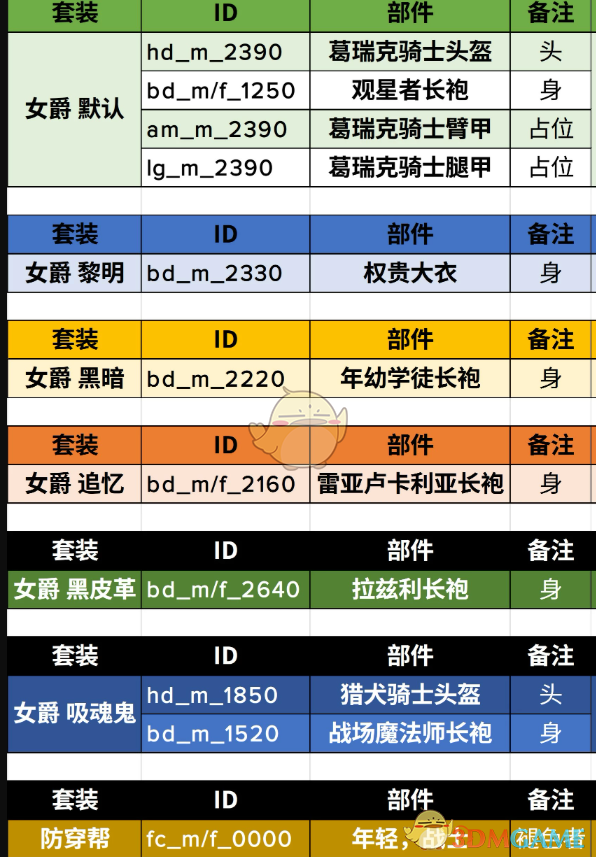 《艾尔登法环》黑夜君临全女爵的外观MOD