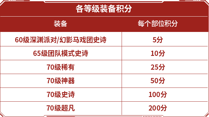 上線一周年后，這款傳奇耐死王又治好了我的電子陽痿