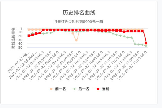 被骂了这么多年难喝的红色尖叫,为啥突然被炒到了天价?