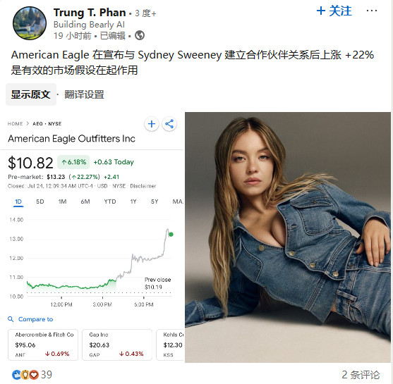 性感>正確！悉尼妹為美鷹傲飛拍攝性感廣告 后者股價(jià)飆升22%