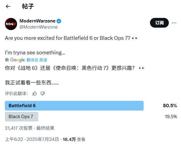《战地6》人气远超《使命召唤：黑色行动7》！期待程度超四倍