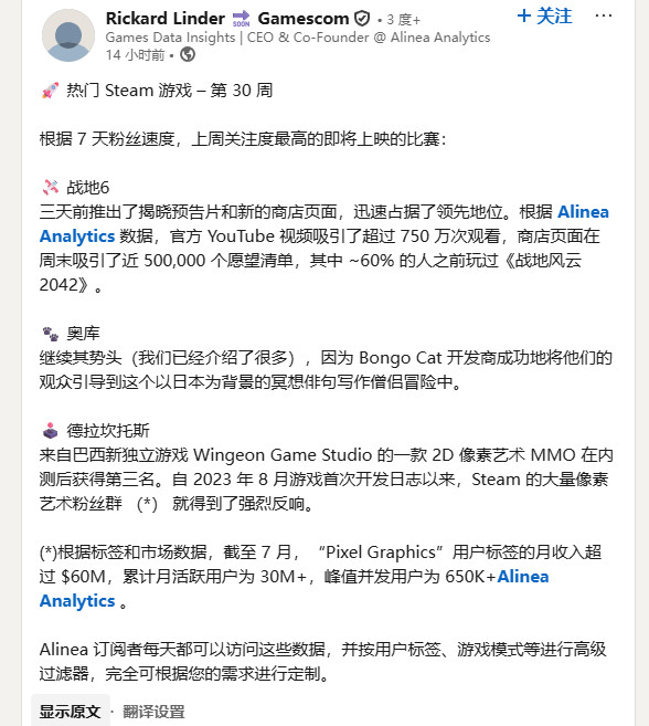《戰(zhàn)地6》愿望單超50萬 將近6成是《戰(zhàn)地2042》玩家