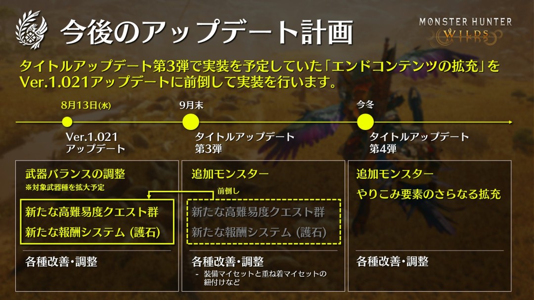 《怪物猎人：荒野》第三次更新提前了8月13日上线-游戏基地