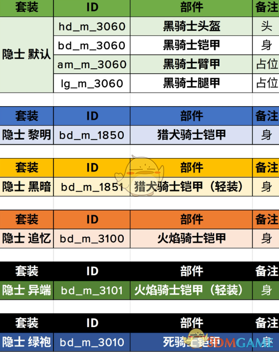 《艾尔登法环》黑夜君临全隐士的外观MOD