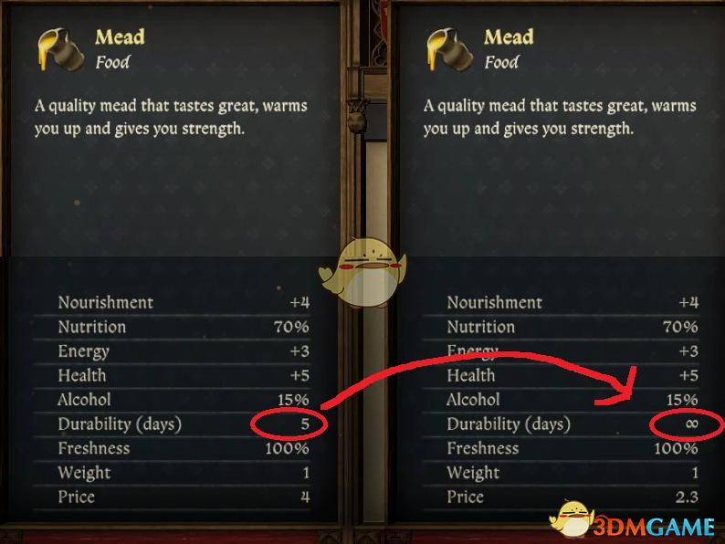 《天国:拯救2》食物腐烂速度减慢3倍MOD