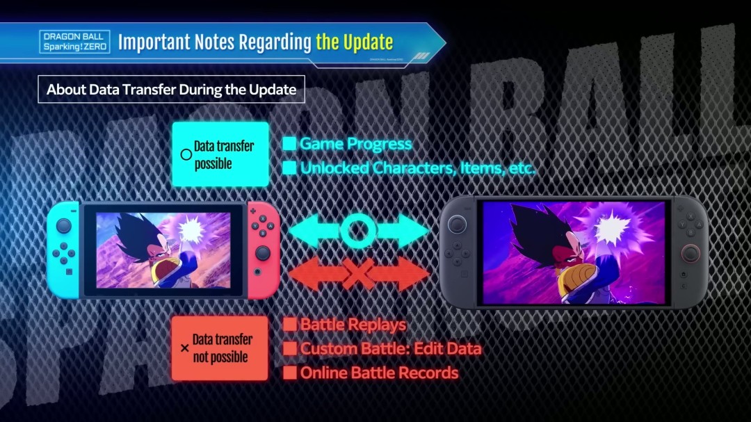 任天堂直面会：《七龙珠 电光炸裂！ZERO》11月14日登陆Switch 2和Switch