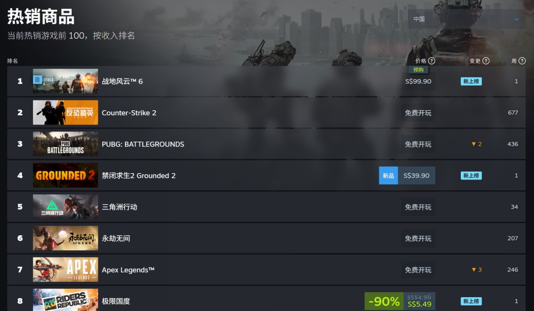 ˵õĲԤأս6ѵǶSteamȫ
