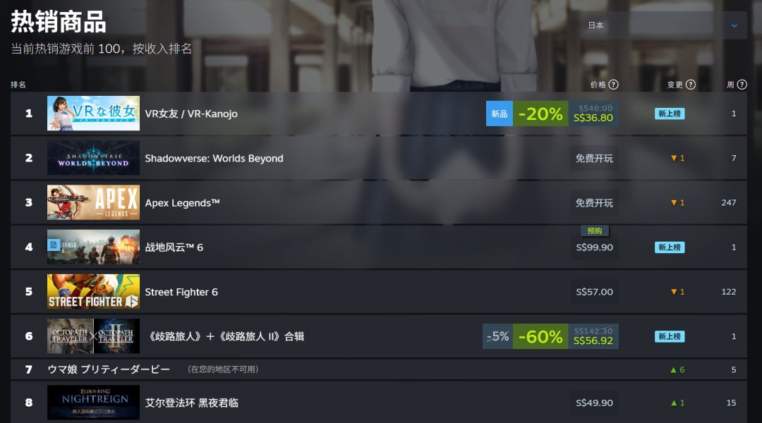 ˵õĲԤأս6ѵǶSteamȫ