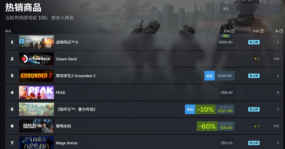˵õĲԤأս6ѵǶSteamȫ