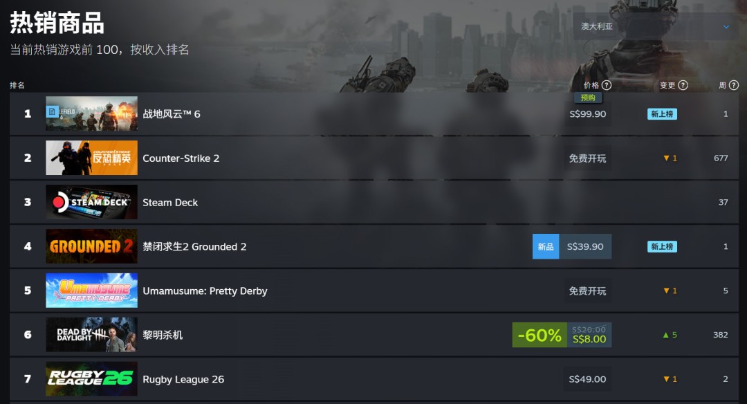 ˵õĲԤأս6ѵǶSteamȫ