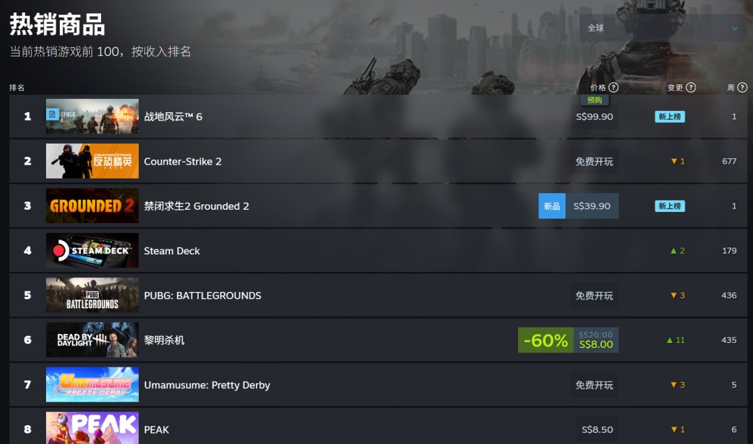 ˵õĲԤأս6ѵǶSteamȫ