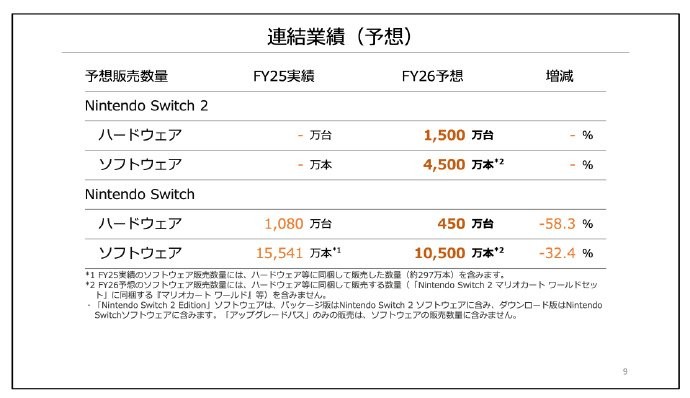 õһȲƱ Switch2 7600