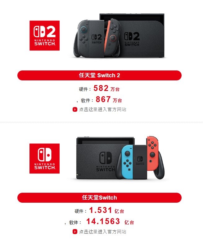 õһȲƱ Switch2 7600