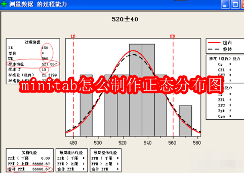 minitab怎么制作正态分布图