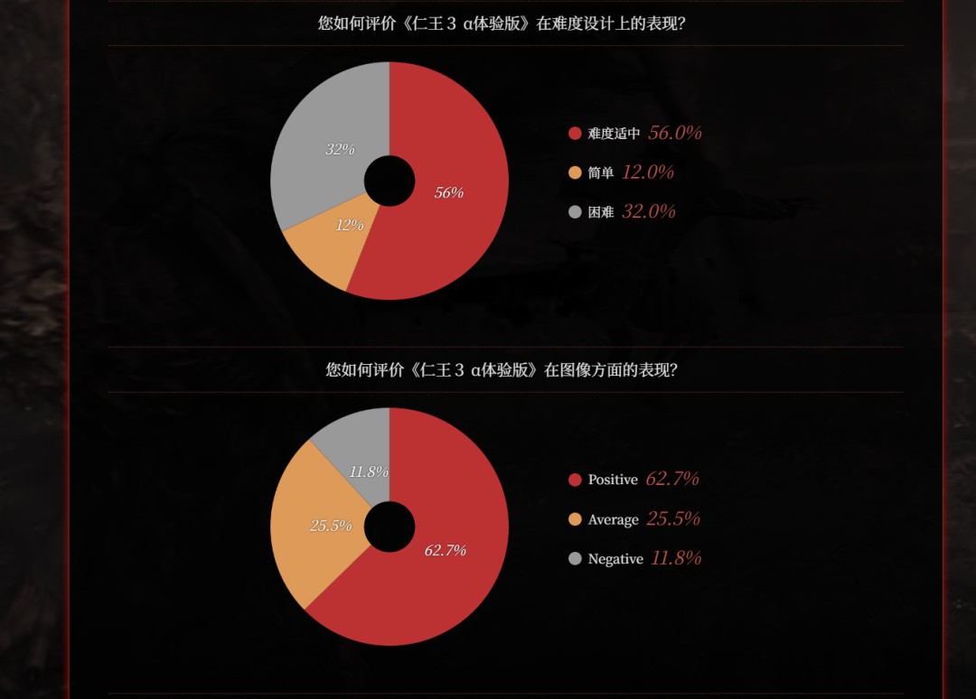CJ 2025：《仁王3》7分鐘中文實(shí)機(jī) 正式版改進(jìn)計(jì)劃