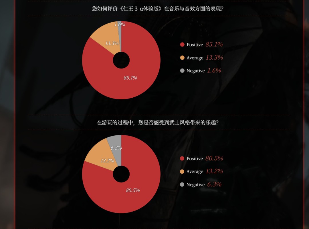 CJ 2025：《仁王3》7分鐘中文實(shí)機(jī) 正式版改進(jìn)計(jì)劃
