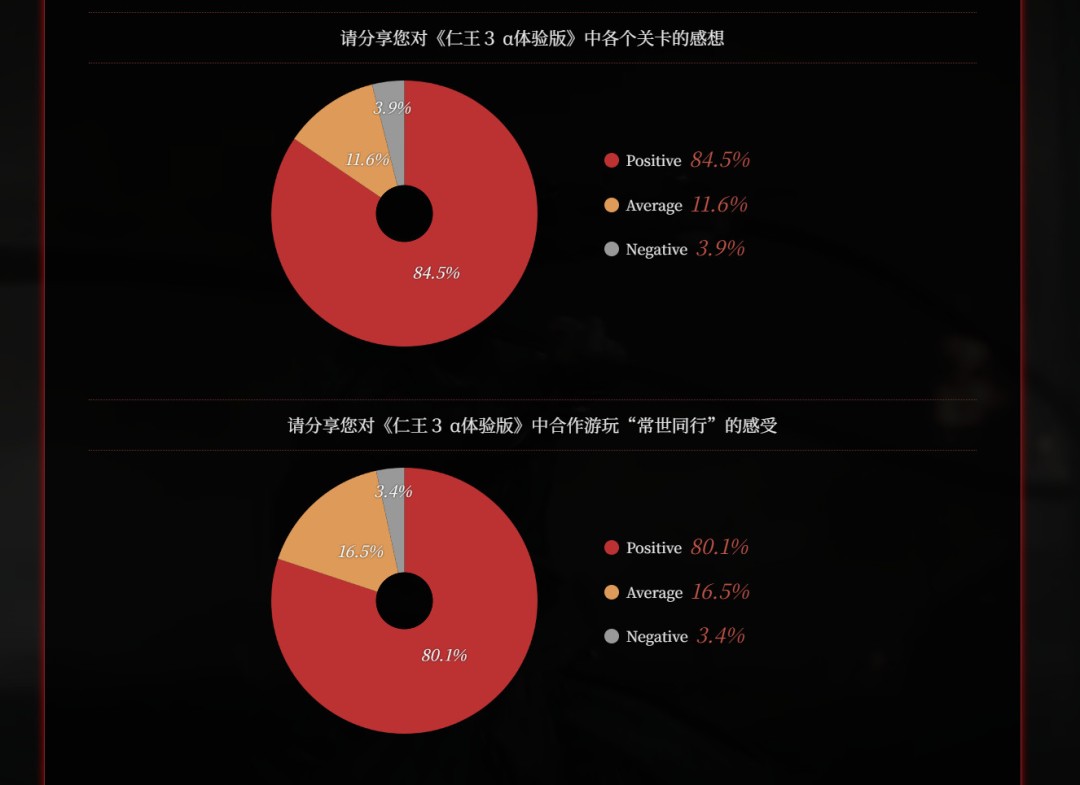CJ 2025：《仁王3》7分鐘中文實(shí)機(jī) 正式版改進(jìn)計(jì)劃