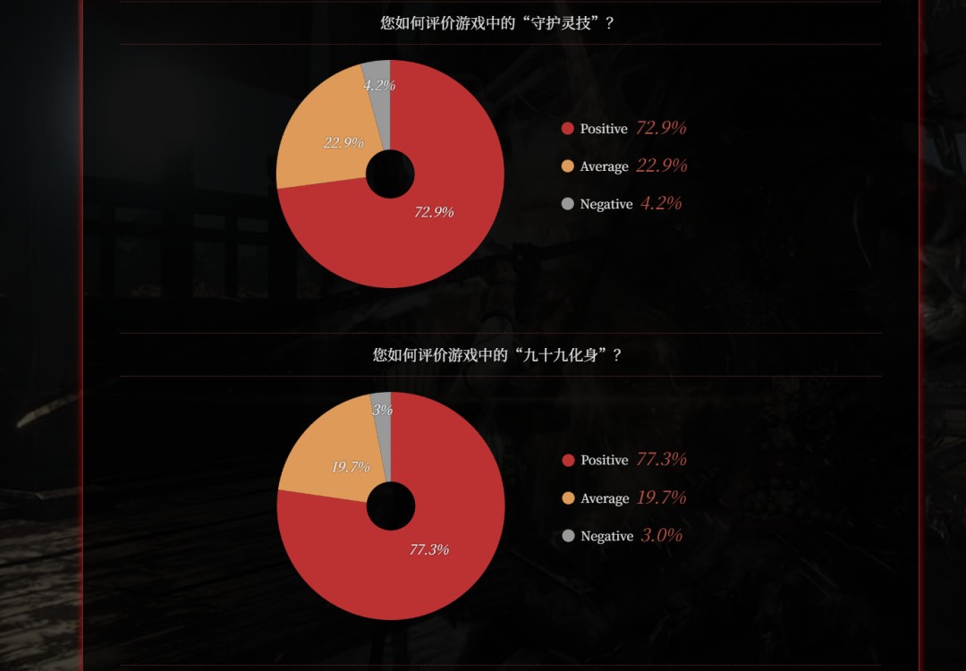 CJ 2025：《仁王3》7分鐘中文實(shí)機(jī) 正式版改進(jìn)計(jì)劃