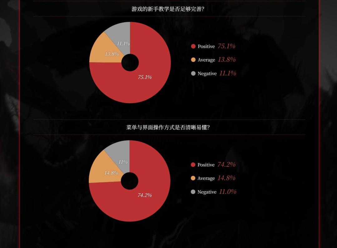 CJ 2025：《仁王3》7分鐘中文實(shí)機(jī) 正式版改進(jìn)計(jì)劃
