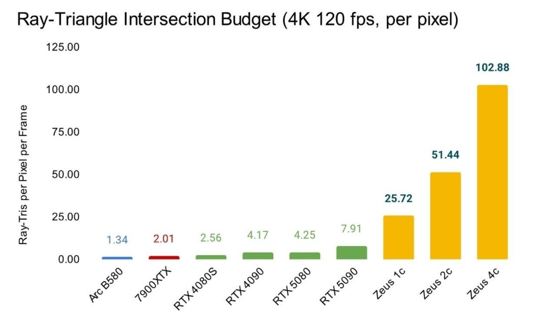 10RTX5090 ˹GPU