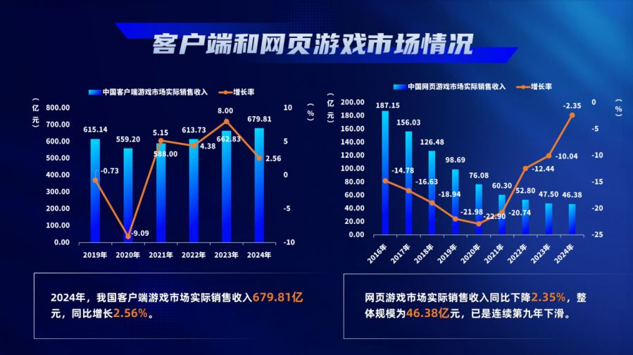 这款狂刷在线纪录的MMO，凭啥让端游再次伟大？