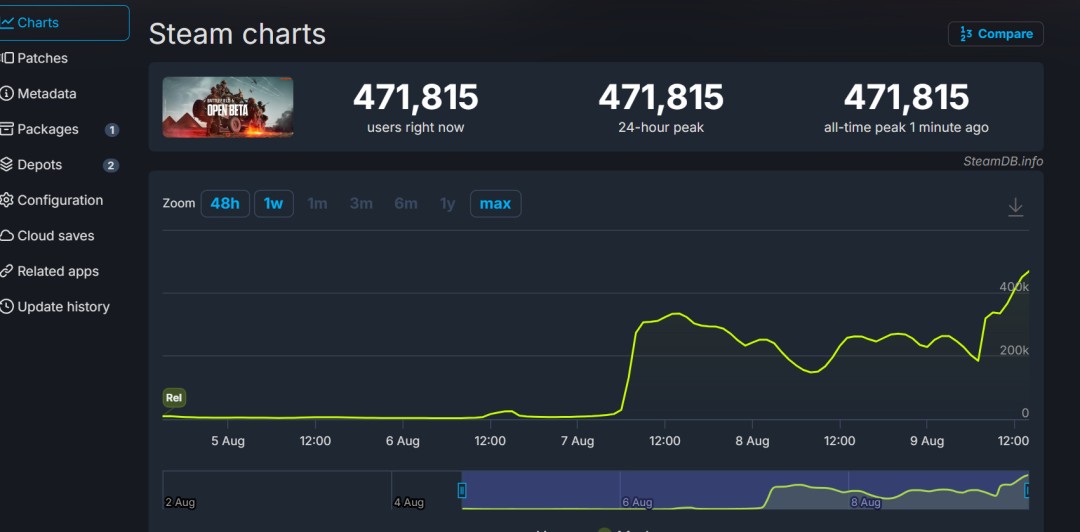 ս6Bʽ Steam߷ֵ47