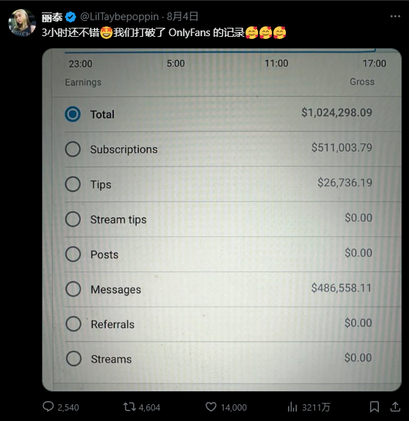 18´OnlyfansŮ죬Сʱ׬һԪ
