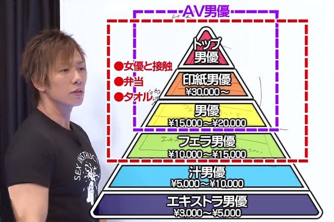 拍過(guò)3000部片的日本男優(yōu)“童帝”，到國(guó)內(nèi)成了“肖楚男”？